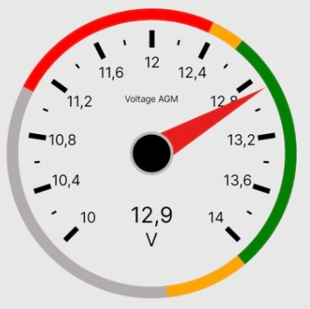 Analog Gauge with Zones