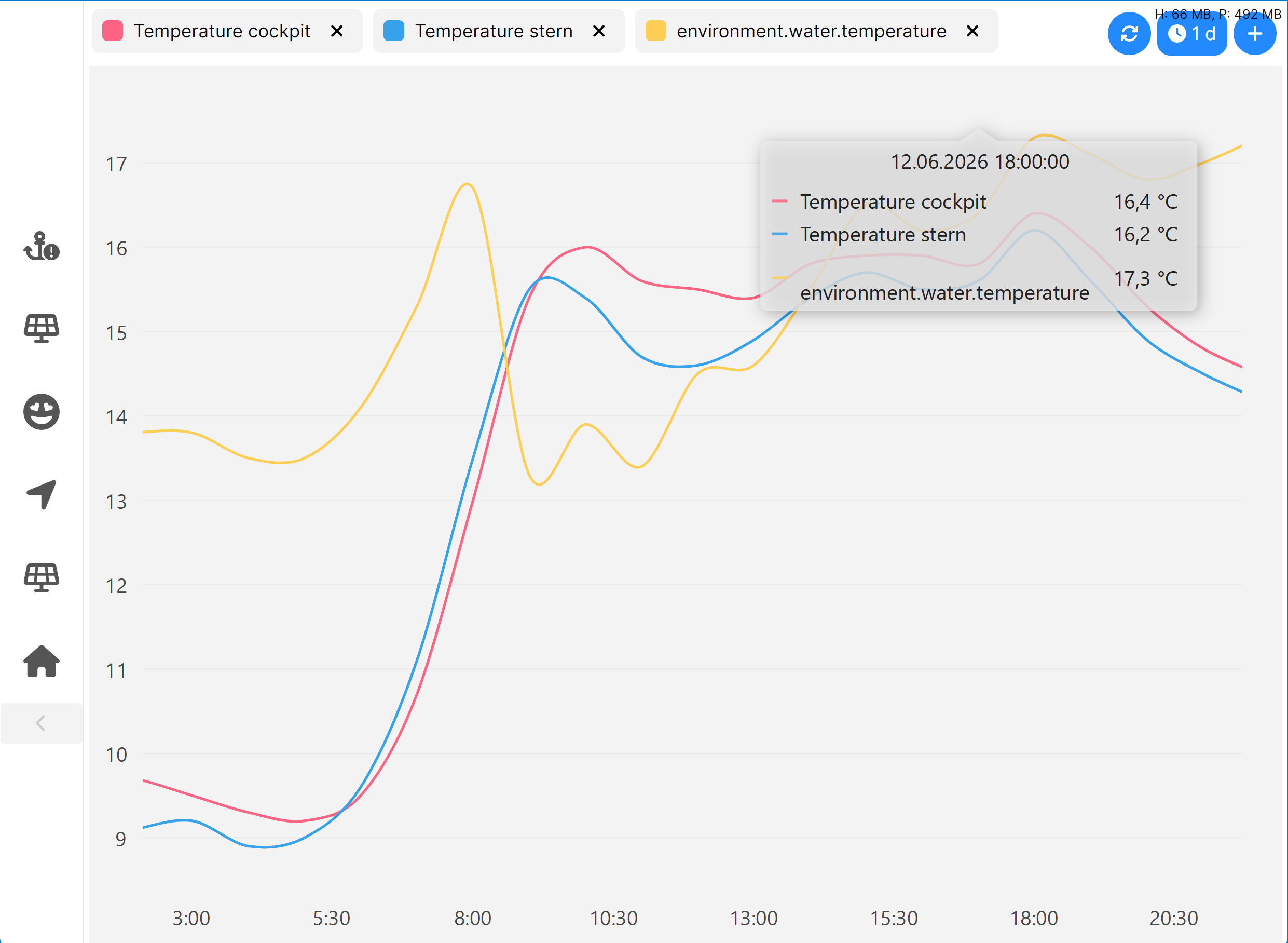 Data explorer showing temperatures