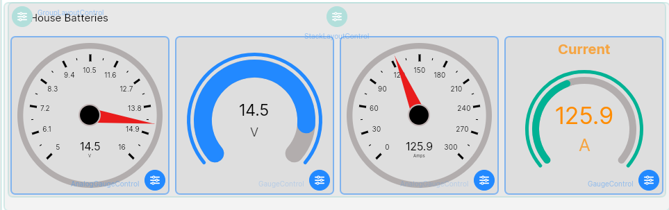 Group with Four Gauges